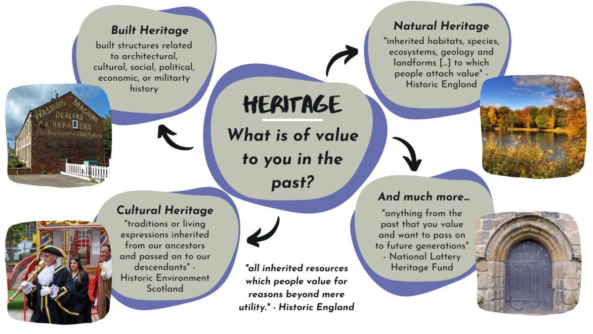 wakefield-district-heritage-framework-heritage-lincolnshire